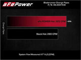 aFe 46-20478-B