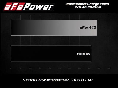 aFe BladeRunner Intercooler Hot & Cold Side Tubes Combo 20-21 GM Trucks 3.0L (td) - Black - Truck Automotive
