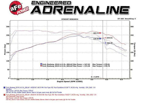 aFe 46-20254-B