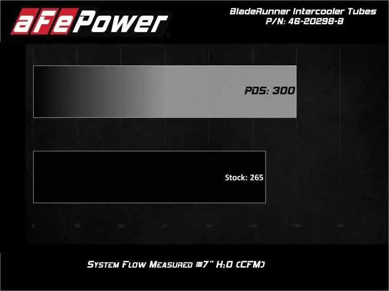 aFe 46-20298-B