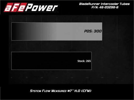 aFe 46-20298-B