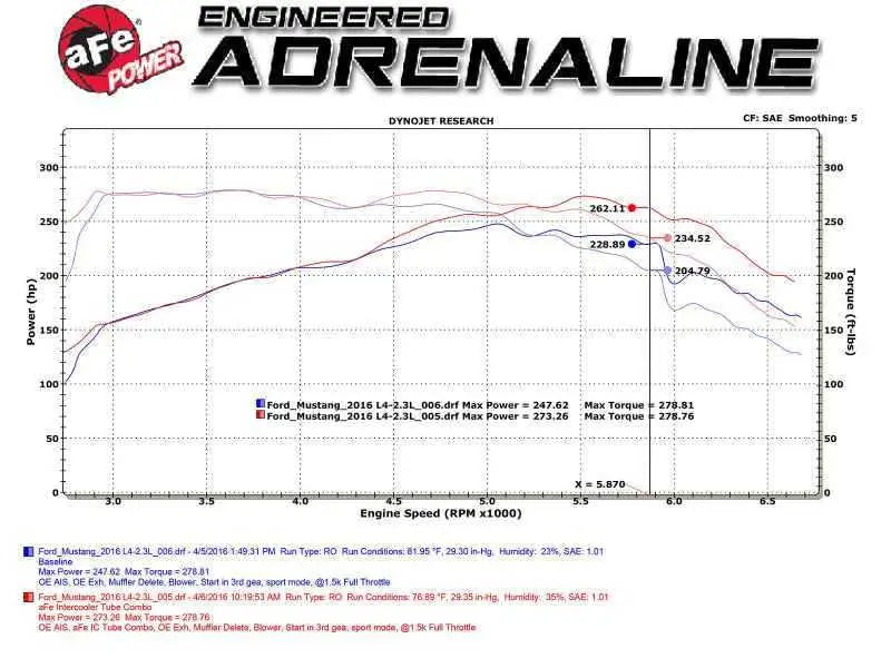 aFe 46-20254-L