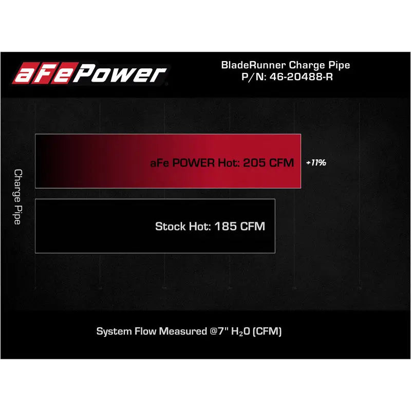 aFe 46-20488-R aFe BladeRunner Red 2-3/4in Aluminum Charge Pipe 2021 Toyota Supra GR (A90) I4-2.0L (t) B48