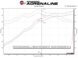 aFe Ford F-150 15-22 V8-5.0L Twisted Steel 304 Stainless Headers - Truck & Automotive