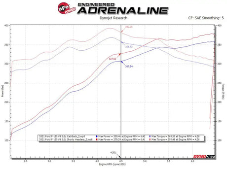 aFe Ford F-150 15-22 V8-5.0L Twisted Steel 304 Stainless Headers - Truck & Automotive