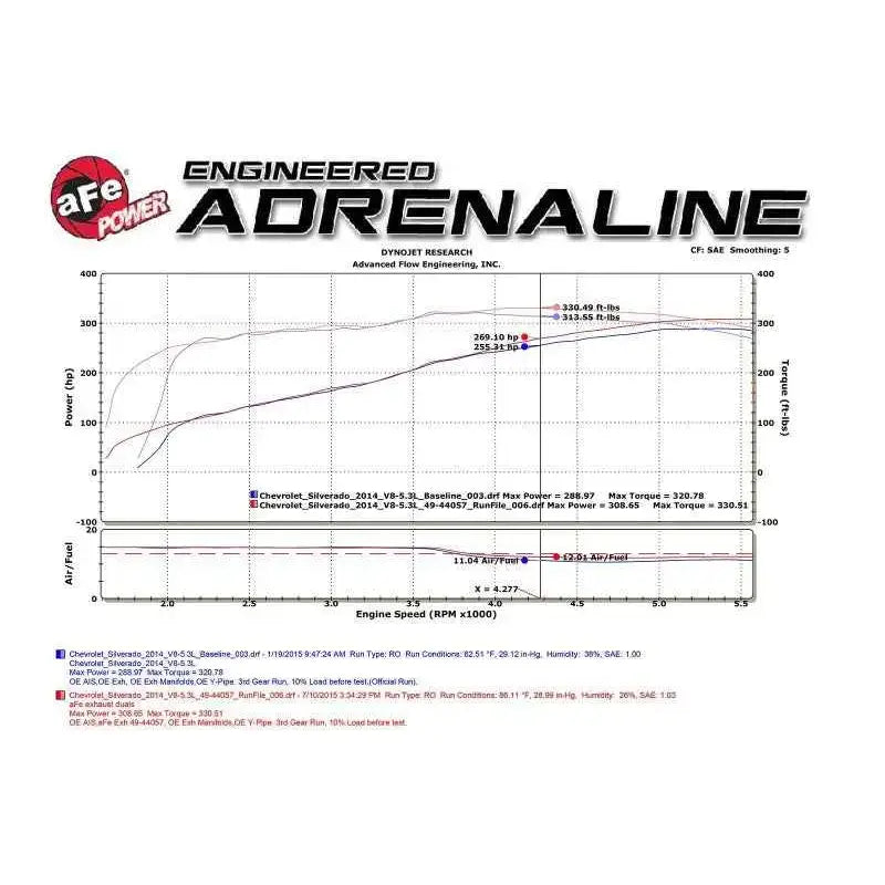 aFe 49-34131-B
