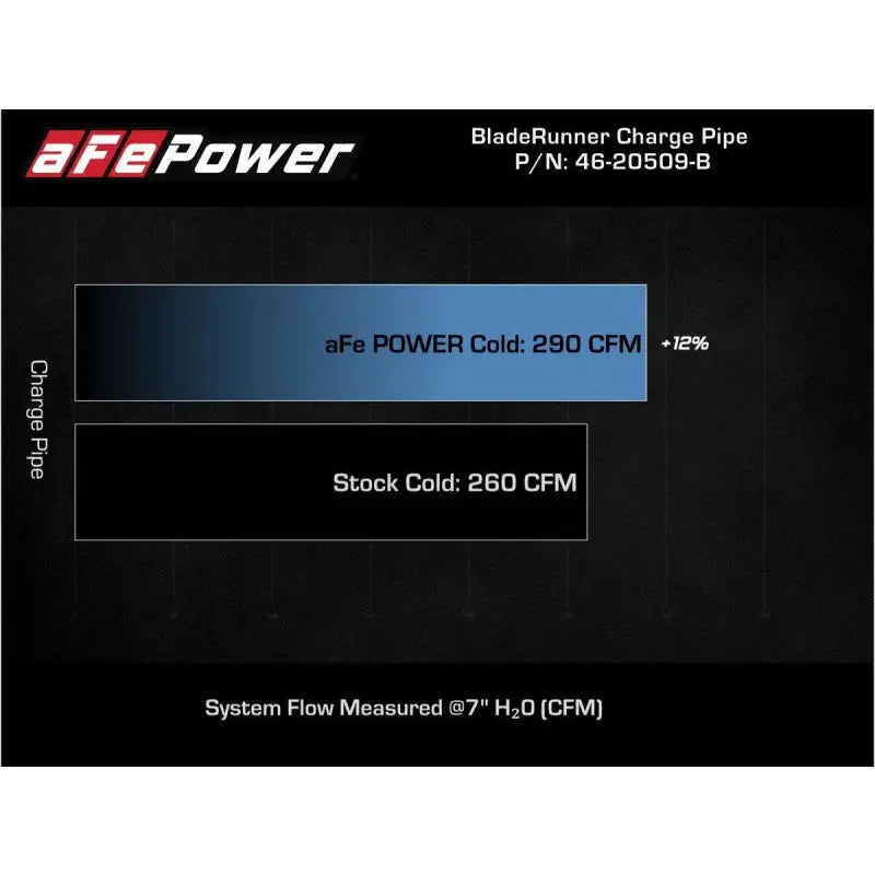 aFe 46-20509-B aFe Kia Stinger 18-22 V6-3.3L (tt) BladeRunner Cold Charge Pipe- Black