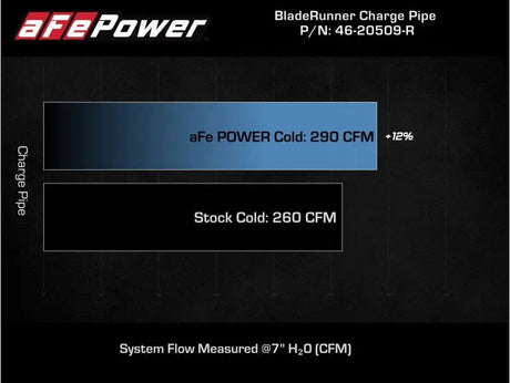 aFe Kia Stinger 18-22 V6-3.3L (tt) BladeRunner Cold Charge Pipe- Red - Truck & Automotive