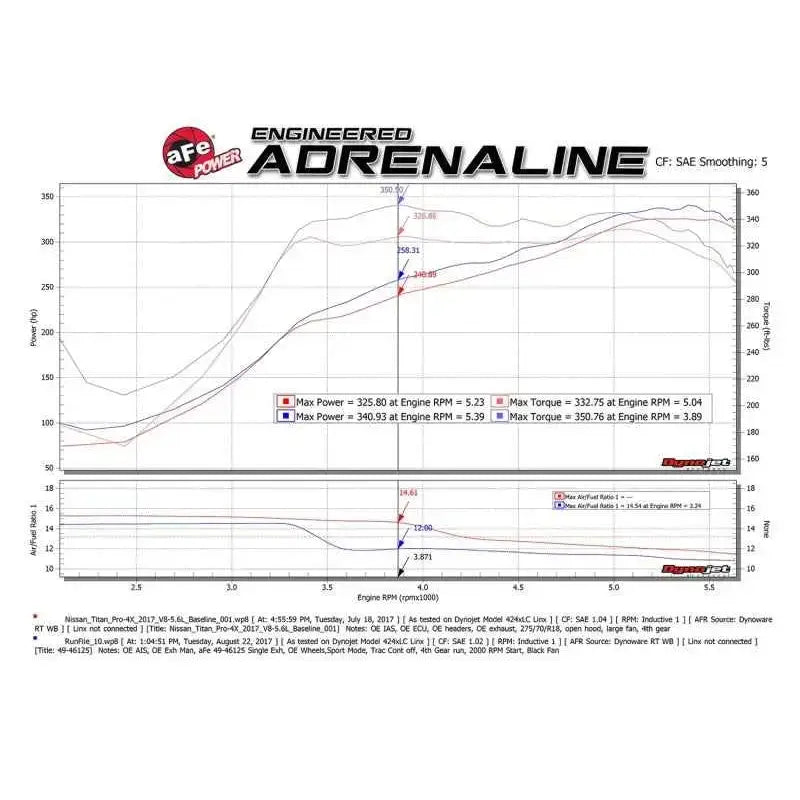 aFe 49-46125-P