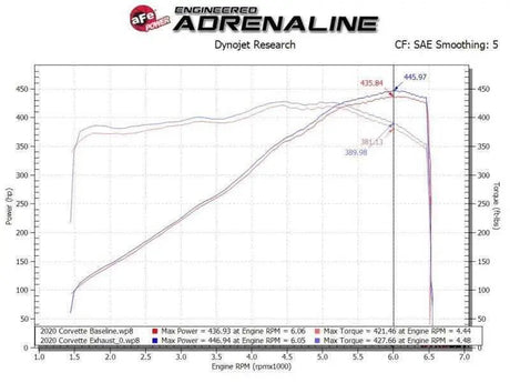 aFe 49-34124-B