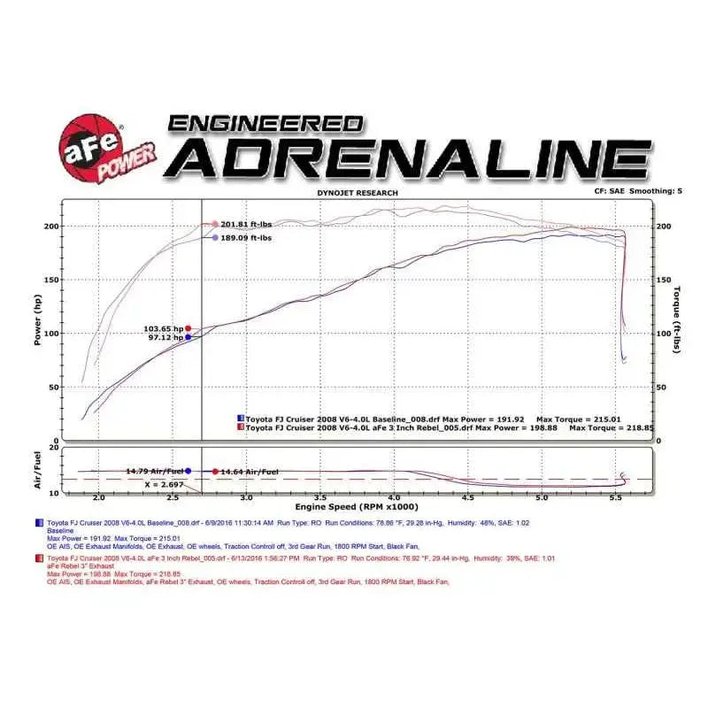 aFe 49-46029-B