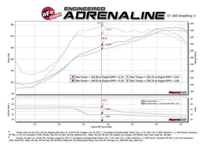 aFe 49-46125-B