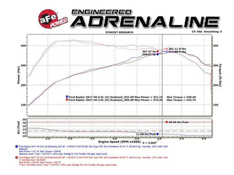 aFe 49-43045-B