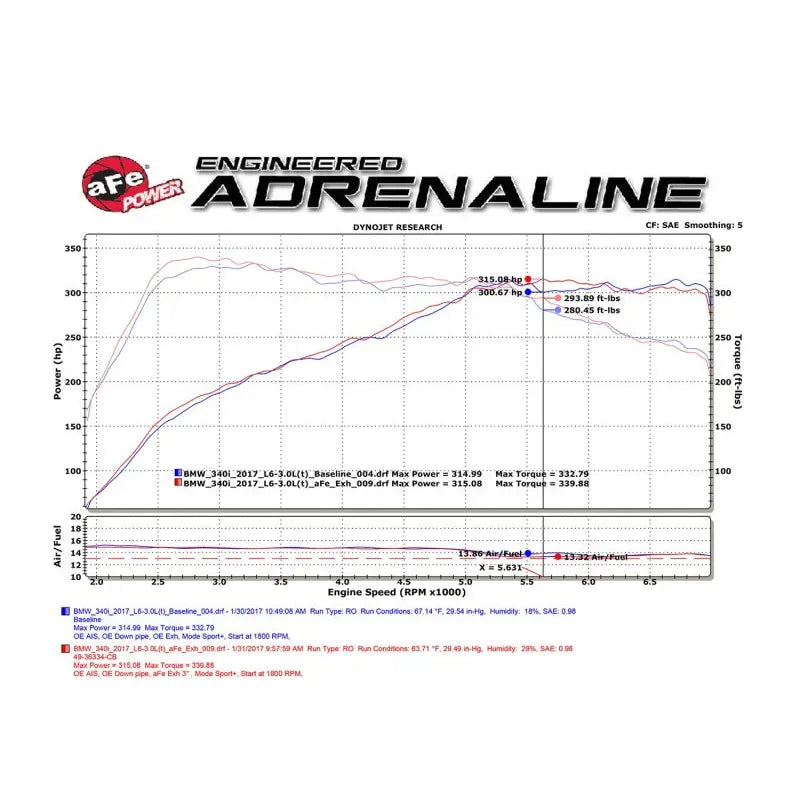 aFe 49-36334-B aFe MACHForce XP Exhausts Cat-Back SS 16-17 BMW 340i/iX 440i/iX (F3X) L6-3.0L (B58) w/Black Tips