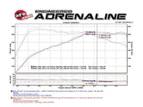 aFe 49-36334-B
