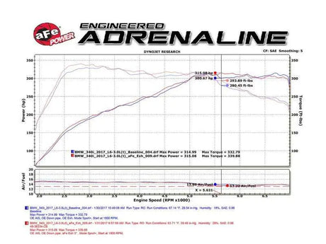 aFe 49-36334-B