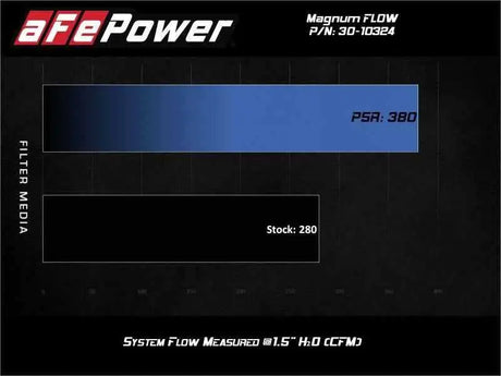 aFe 30-10324