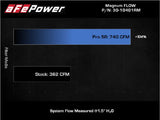 Air filter comparison chart for aFe Magnum Flow Pro 5R Air Filter 21+ RAM 1500 TRX V8-6.2L