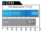 aFe 31-10069