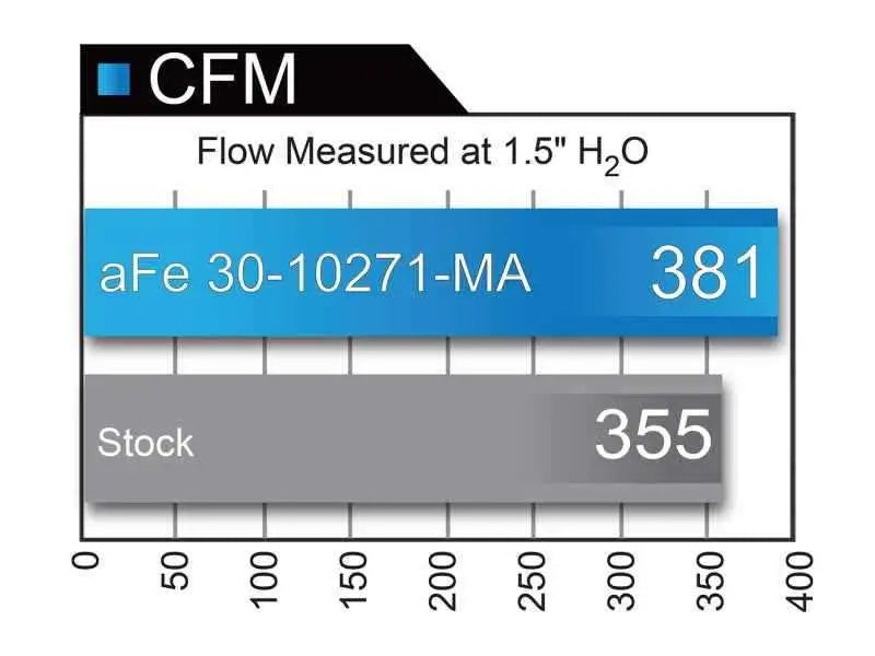 aFe 31-10271-MA