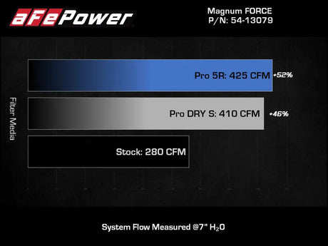 aFe Magnum FORCE Intake Stage-2 Pro Dry S Filter 18-23 Jeep Wrangler (JL) L4-2.0L (t) - Truck & Automotive