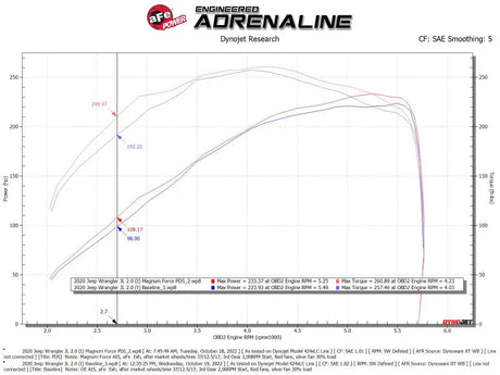 aFe Magnum FORCE Intake Stage-2 Pro Dry S Filter 18-23 Jeep Wrangler (JL) L4-2.0L (t) - Truck & Automotive