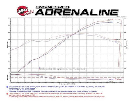 aFe 54-12872