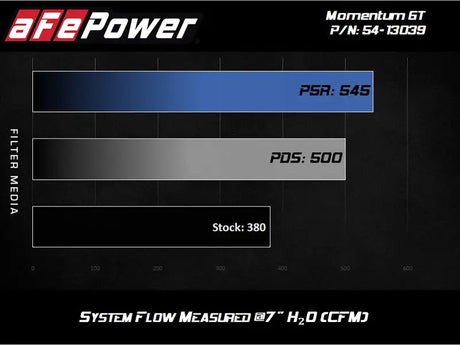 AFe Magnum FORCE Stage-2 Cold Air Intake System w/Pro Dry S Media 18-19 Ford Mustang - Truck & Automotive