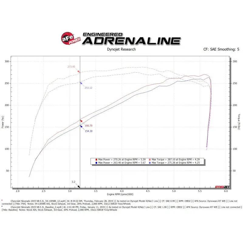 aFe 54-13058R aFe Magnum FORCE Stage-2 Pro 5R Cold Air Intake 19-20 GM Silverado/Sierra 1500 V8-5.3L