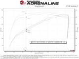 aFe Magnum FORCE Stage-2 Pro 5R Cold Air Intake 19-20 GM Silverado/Sierra 1500 V8-5.3L - Truck & Automotive