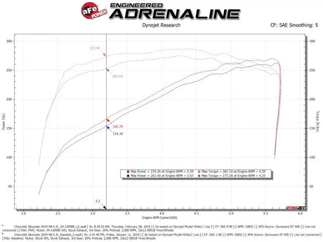 aFe Magnum FORCE Stage-2 Pro 5R Cold Air Intake 19-20 GM Silverado/Sierra 1500 V8-5.3L - Truck & Automotive