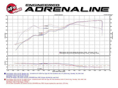 aFe 54-12842