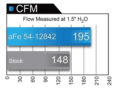 aFe 54-12842