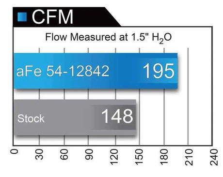 aFe 54-12842