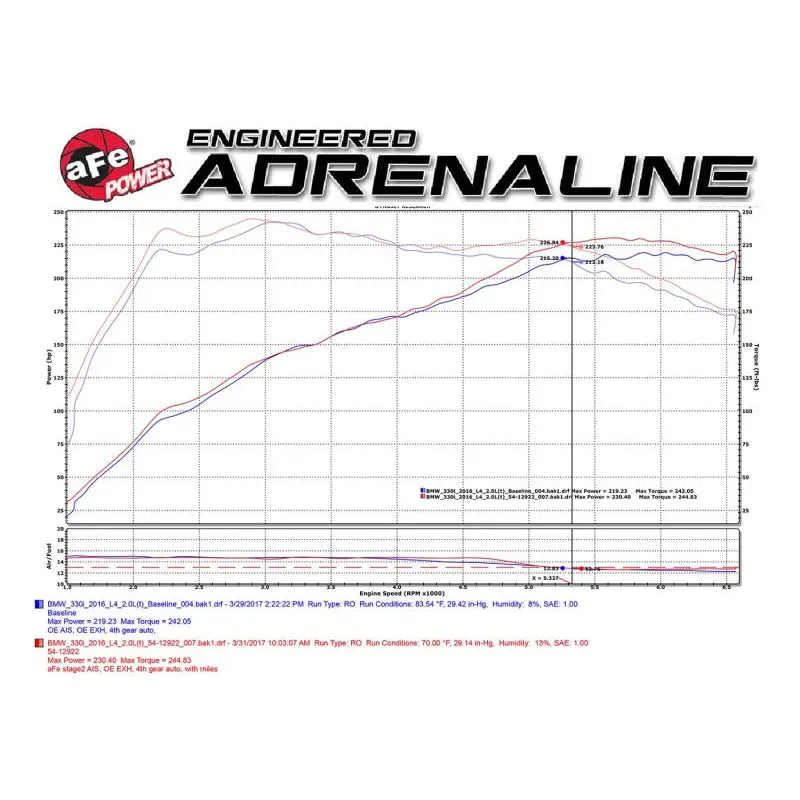 aFe 54-12922-B aFe Magnum FORCE Stage-2 Pro 5R Cold Air Intake System 2017 BMW 330i (F3x) L4-2.0L (t) B48