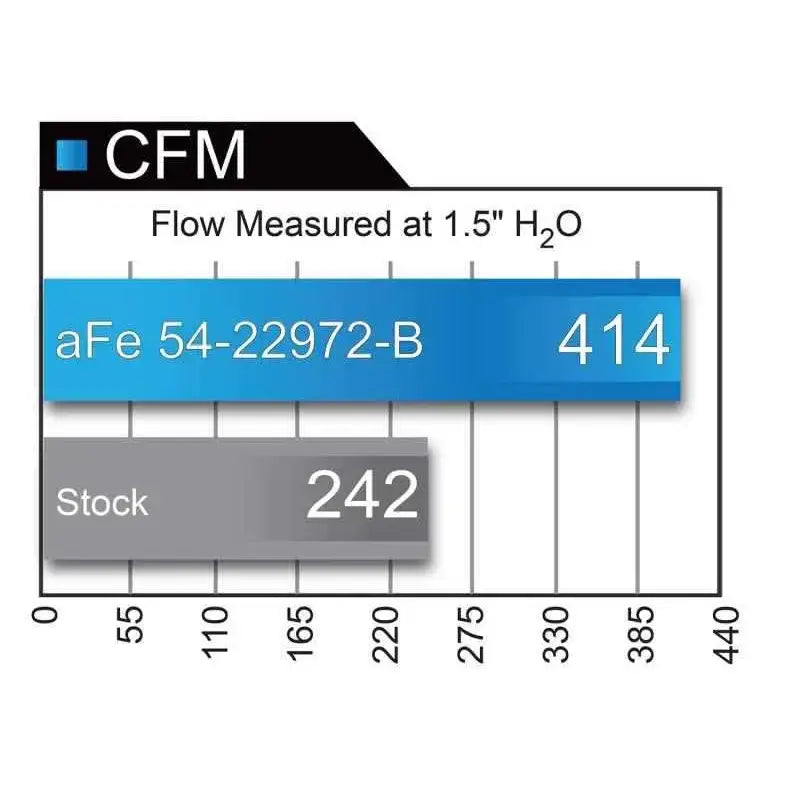 aFe 54-22972-B