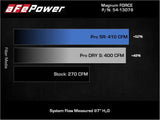 aFe Magnum FORCE Stage-2 Pro 5R Cold Air Intake System Jeep Wrangler (JL) 18-23 V6-3.6L - Systems
