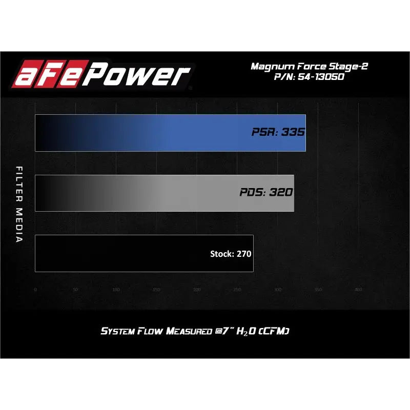 aFe 54-13050D aFe Magnum FORCE Stage-2 Pro Dry S Cold Air Intake System 15-19 Volkswagen GTI (MKVII) L4-2.0L (t)