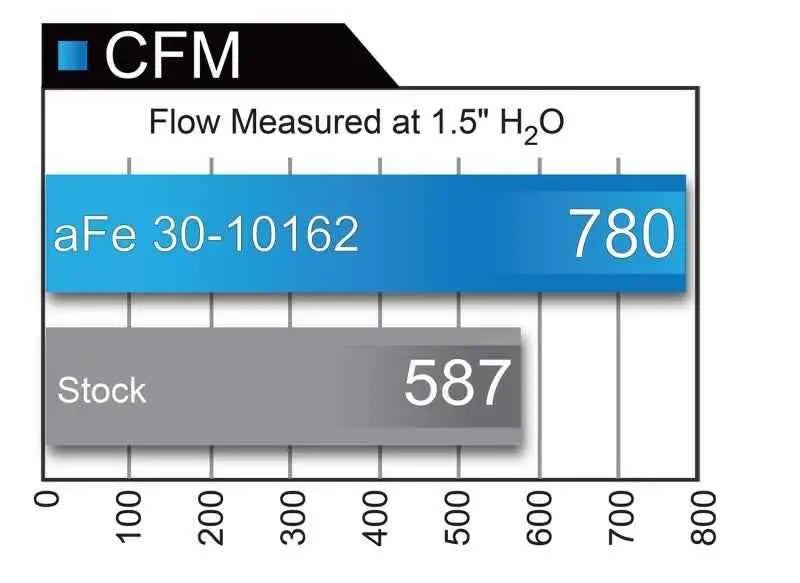 aFe 31-10162