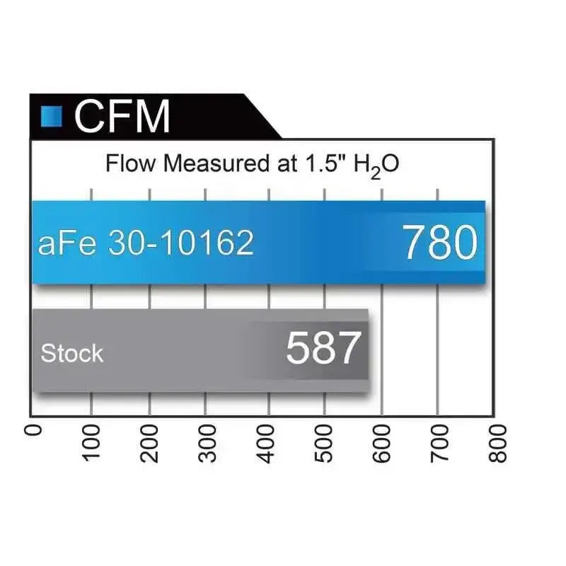 aFe 31-10162