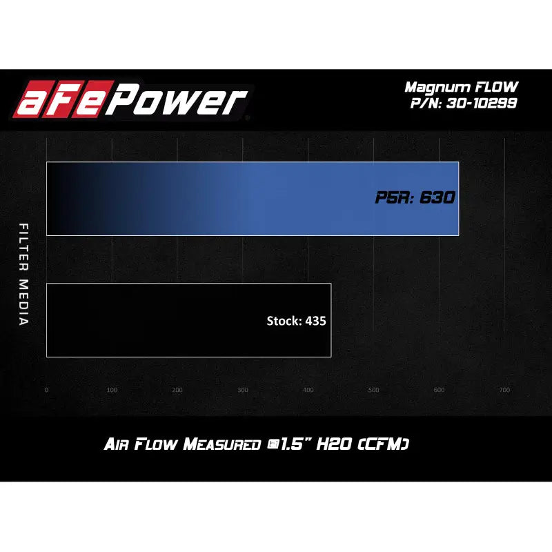 aFe 30-10299 aFe MagnumFLOW OE Pro 5R Replacement Air Filter BMW (G20) 330i/iX / (G29) Z4 30i 2.0L