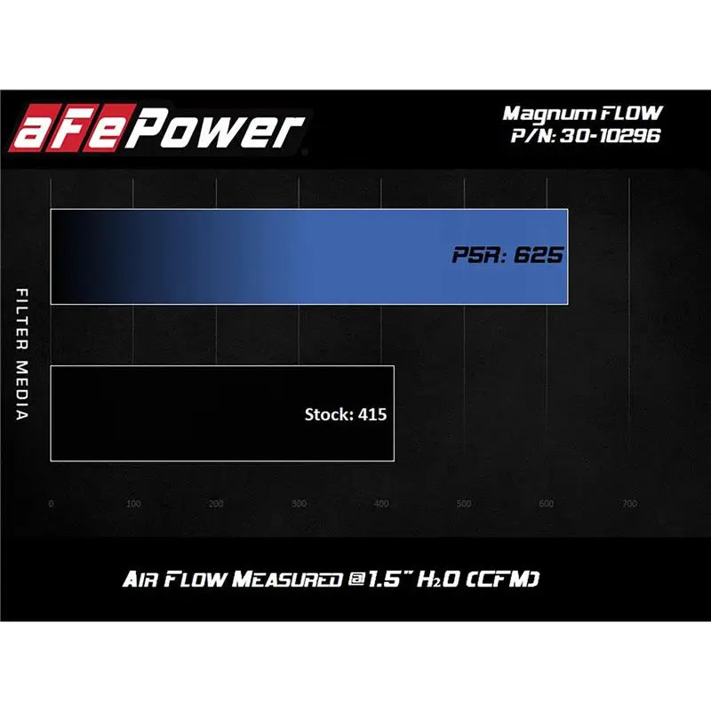 aFe 30-10296 AFE MagnumFLOW Pro 5R 2020 Toyota Supra L6 3.0L (t) Air Filter