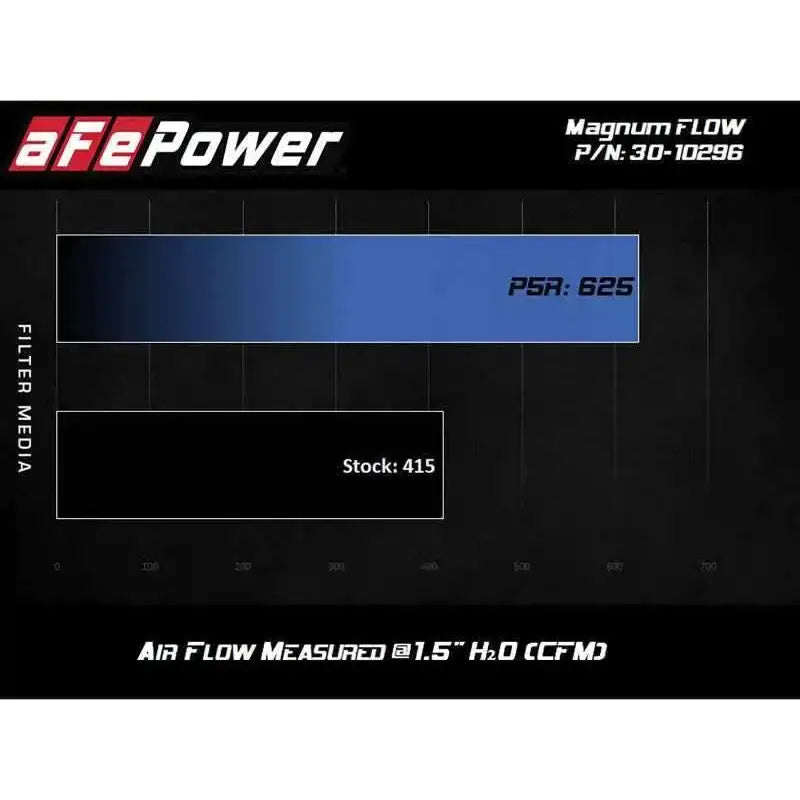 aFe 30-10296