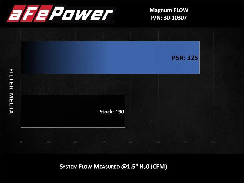 aFe MagnumFLOW Pro 5R OE Replacement Filter 14-19 Ford Fiesta 1.6L Turbo - Truck & Automotive