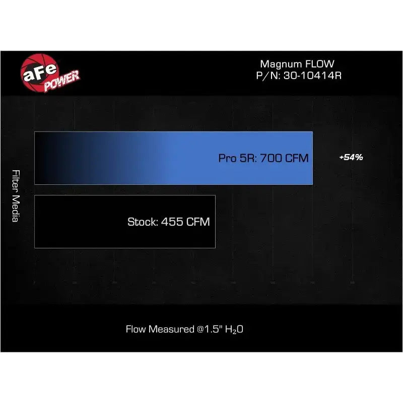 aFe MagnumFLOW Pro 5R OE Replacement Filter 22-23 Jeep Grand Wagoneer V8-6.4L - Truck & Automotive
