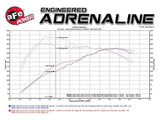 aFe 51-82082-1