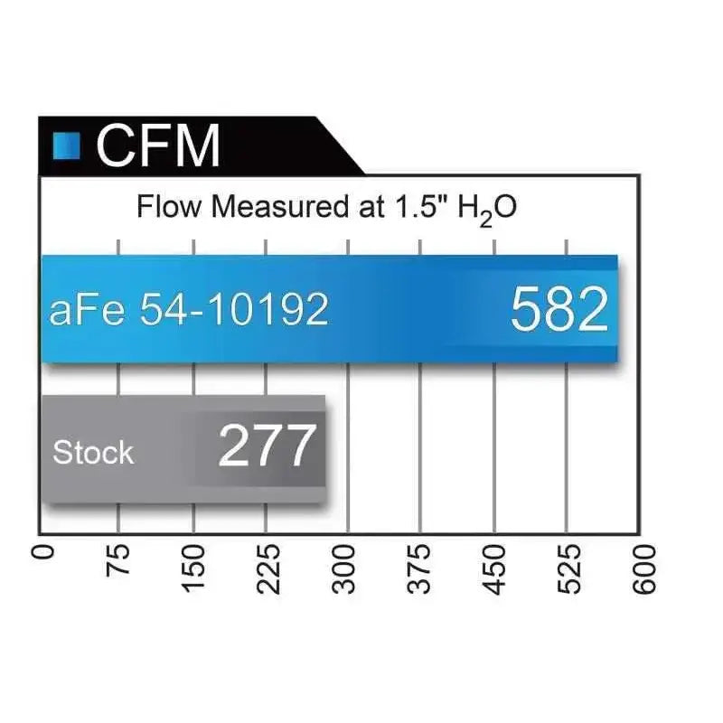 aFe 54-10192