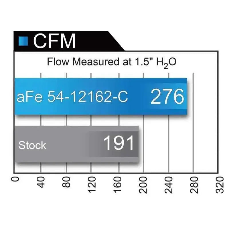 aFe 54-12162-C