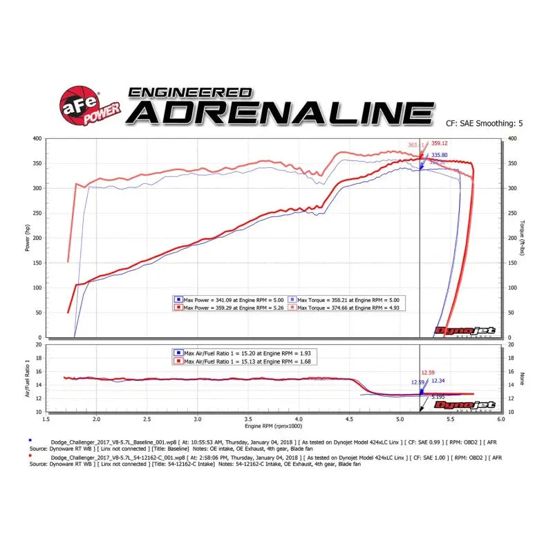 aFe 54-12162-C aFe MagnumFORCE Intakes Stage-2 P5R Carbon Fiber AIS 11-17 Dodge Challenger/Charger V8-5.7L Hemi