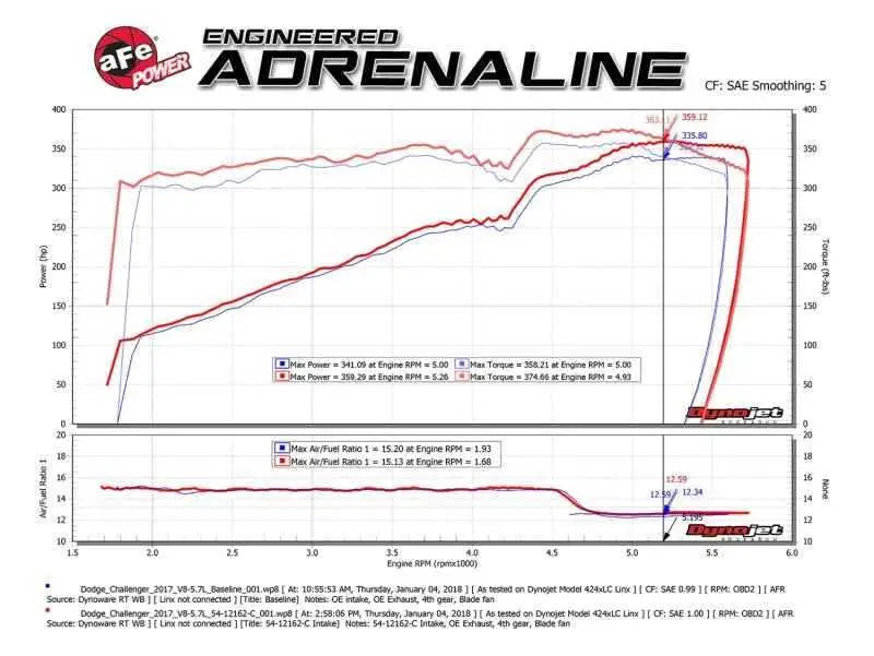 aFe 54-12162-C